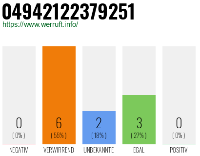 Rufnummer 04942122379251 Telefonnummer 04942122379251