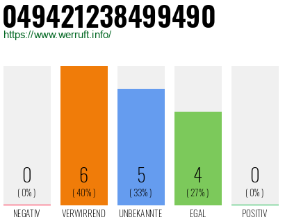 Rufnummer 049421238499490 Telefonnummer 049421238499490