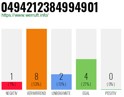 Rufnummer 0494212384994901 Telefonnummer 0494212384994901