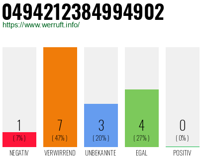 Rufnummer 0494212384994902 Telefonnummer 0494212384994902
