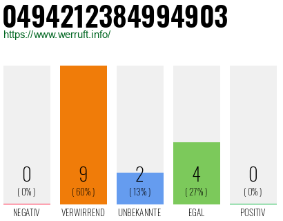 Rufnummer 0494212384994903 Telefonnummer 0494212384994903