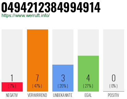 Rufnummer 0494212384994914 Telefonnummer 0494212384994914