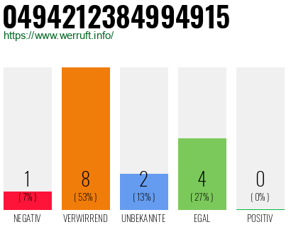 Rufnummer 0494212384994915 Telefonnummer 0494212384994915