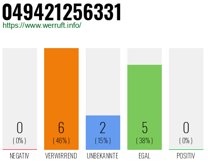 Rufnummer 049421256331 Telefonnummer 049421256331