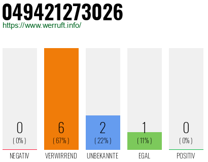 Rufnummer 049421273026 Telefonnummer 049421273026