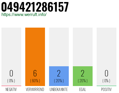 Rufnummer 049421286157 Telefonnummer 049421286157