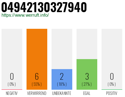 Rufnummer 04942130327940 Telefonnummer 04942130327940