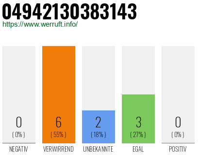 Rufnummer 04942130383143 Telefonnummer 04942130383143