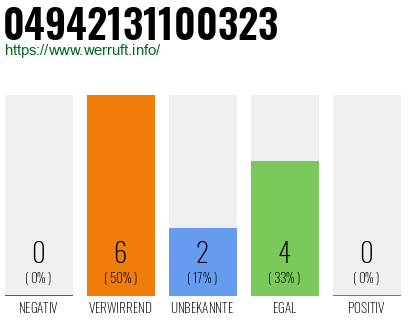 Rufnummer 04942131100323 Telefonnummer 04942131100323