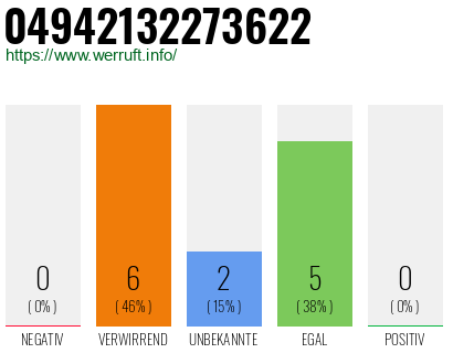 Rufnummer 04942132273622 Telefonnummer 04942132273622