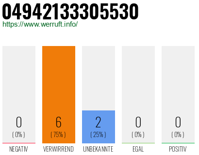 Rufnummer 04942133305530 Telefonnummer 04942133305530