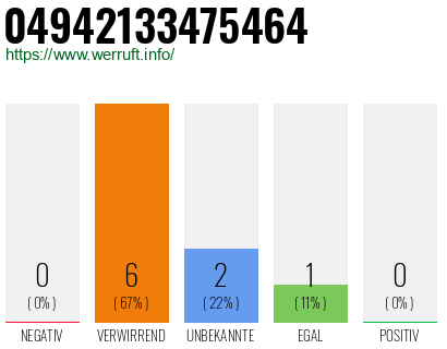 Rufnummer 04942133475464 Telefonnummer 04942133475464