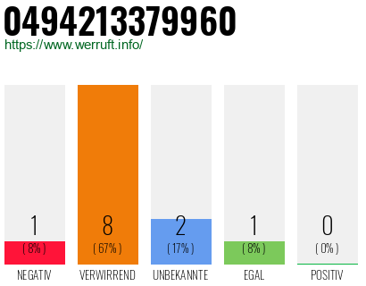 Rufnummer 0494213379960 Telefonnummer 0494213379960