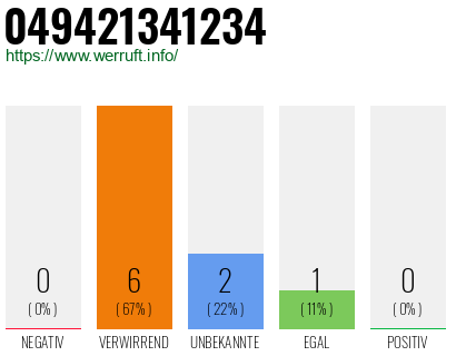 Rufnummer 049421341234 Telefonnummer 049421341234