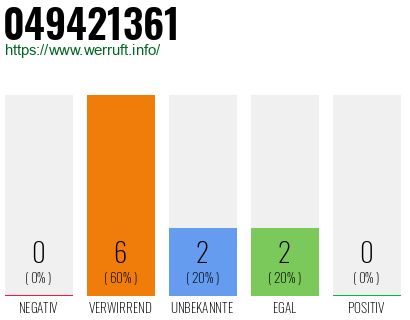 Rufnummer 049421361 Telefonnummer 049421361