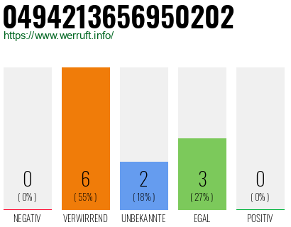 Rufnummer 0494213656950202 Telefonnummer 0494213656950202