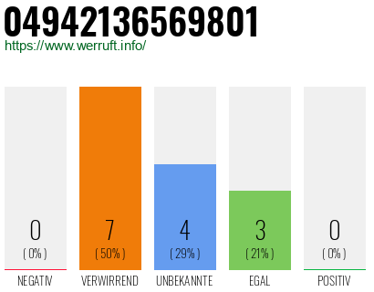 Rufnummer 04942136569801 Telefonnummer 04942136569801