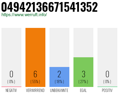 Rufnummer 04942136671541352 Telefonnummer 04942136671541352