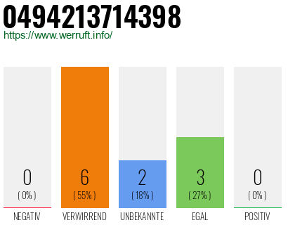 Rufnummer 0494213714398 Telefonnummer 0494213714398