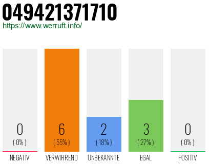 Rufnummer 049421371710 Telefonnummer 049421371710
