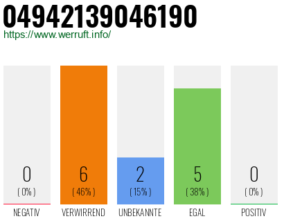 Rufnummer 04942139046190 Telefonnummer 04942139046190