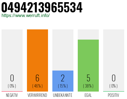 Rufnummer 0494213965534 Telefonnummer 0494213965534