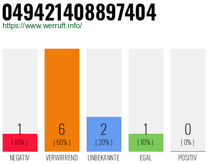 Rufnummer 049421408897404 Telefonnummer 049421408897404