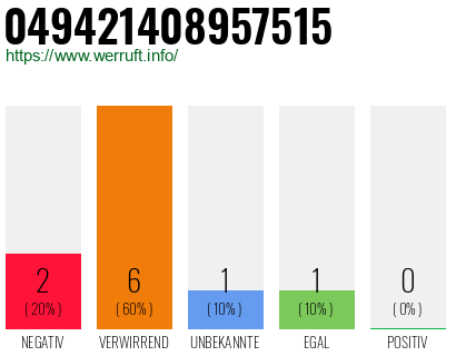Rufnummer 049421408957515 Telefonnummer 049421408957515