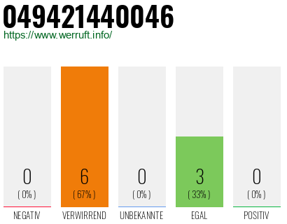 Rufnummer 049421440046 Telefonnummer 049421440046