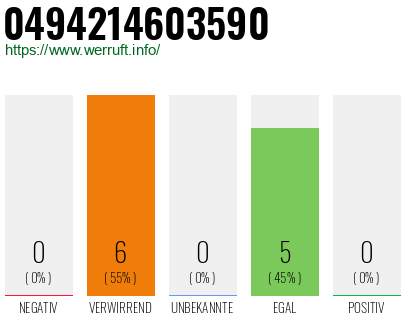 Rufnummer 0494214603590 Telefonnummer 0494214603590