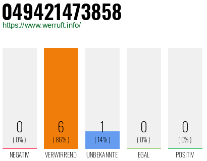 Rufnummer 049421473858 Telefonnummer 049421473858