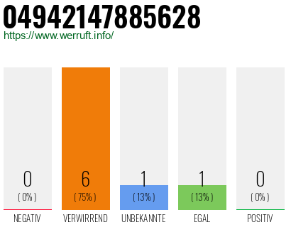 Rufnummer 04942147885628 Telefonnummer 04942147885628