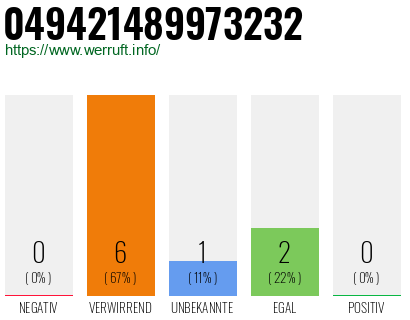 Rufnummer 049421489973232 Telefonnummer 049421489973232