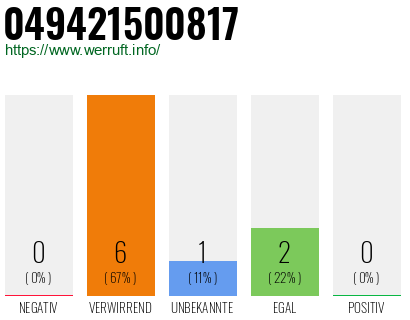 Rufnummer 049421500817 Telefonnummer 049421500817