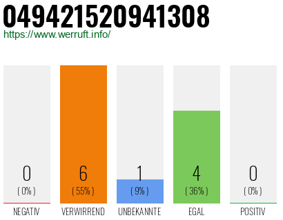 Rufnummer 049421520941308 Telefonnummer 049421520941308