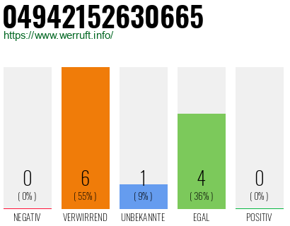 Rufnummer 04942152630665 Telefonnummer 04942152630665