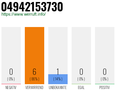 Rufnummer 04942153730 Telefonnummer 04942153730