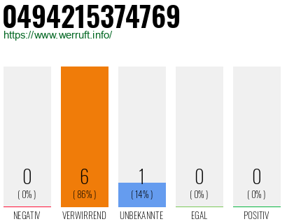 Rufnummer 0494215374769 Telefonnummer 0494215374769