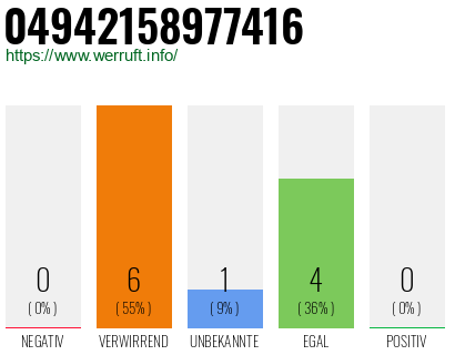 Rufnummer 04942158977416 Telefonnummer 04942158977416