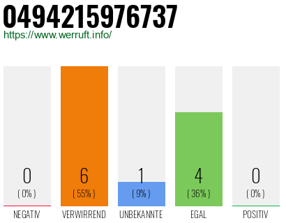Rufnummer 0494215976737 Telefonnummer 0494215976737
