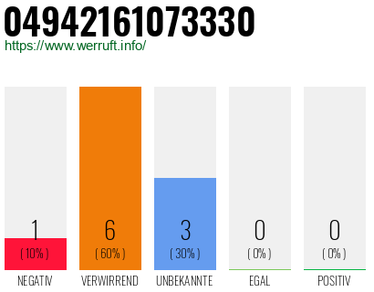 Rufnummer 04942161073330 Telefonnummer 04942161073330