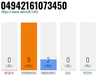Rufnummer 04942161073450 Telefonnummer 04942161073450