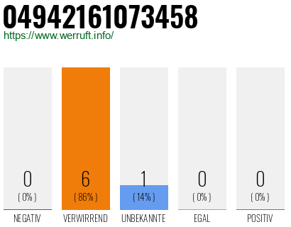 Rufnummer 04942161073458 Telefonnummer 04942161073458