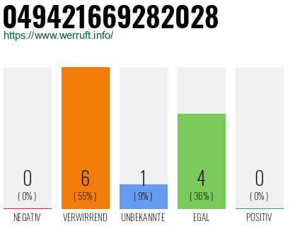 Rufnummer 049421669282028 Telefonnummer 049421669282028