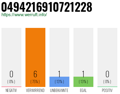 Rufnummer 0494216910721228 Telefonnummer 0494216910721228