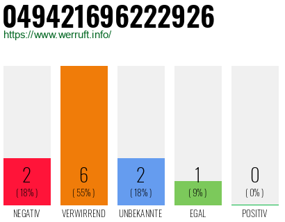 Rufnummer 049421696222926 Telefonnummer 049421696222926