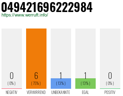 Rufnummer 049421696222984 Telefonnummer 049421696222984