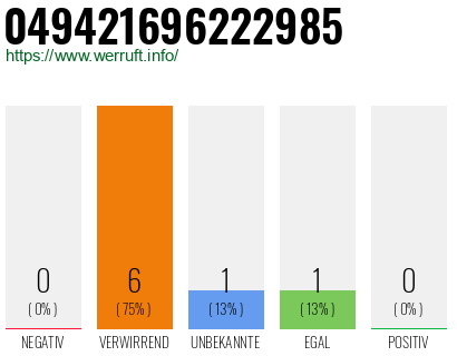 Rufnummer 049421696222985 Telefonnummer 049421696222985