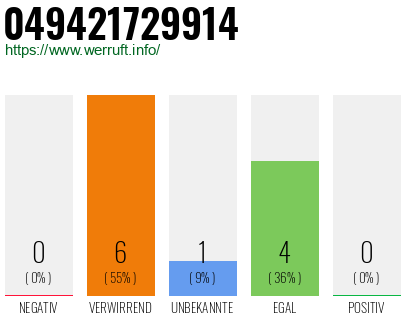 Rufnummer 049421729914 Telefonnummer 049421729914