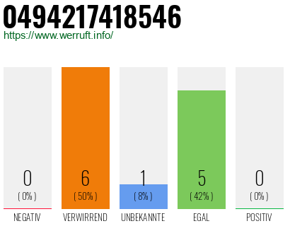 Rufnummer 0494217418546 Telefonnummer 0494217418546